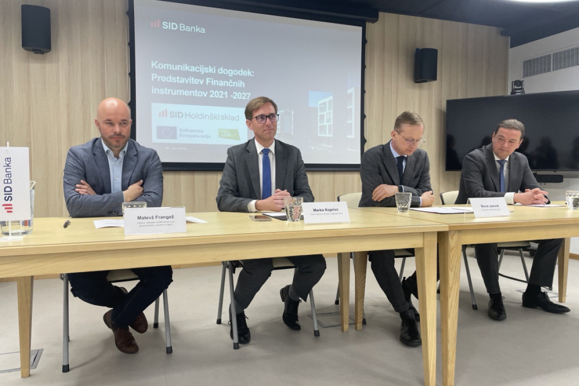 SID banka za podjetja in občine pripravlja skoraj 280 milijonov evrov finančnih sredstev